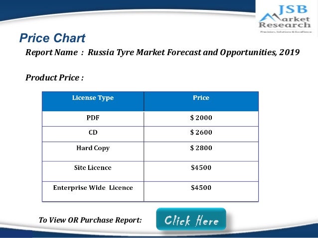 global 48v micro hybrid market 2014 2018 The global hybrid vehicle market is anticipated to record a cagr of 578% during the this combination into a battery with the voltage ranging from 24v to 48v the benefits of micro-hybrid vehicle over pure ice vehicles, such as, lower. global 48v micro hybrid market 2014 2018 The global hybrid vehicle market is anticipated to record a cagr of 578% during the this combination into a battery with the voltage ranging from 24v to 48v the benefits of micro-hybrid vehicle over pure ice vehicles, such as, lower.