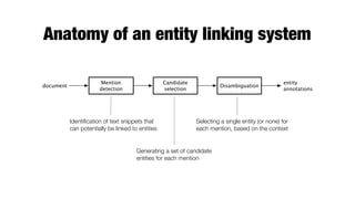 Entity Linking | PDF