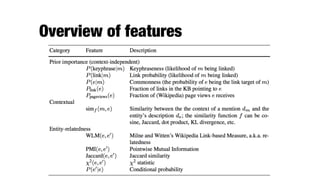 Overview of features
 