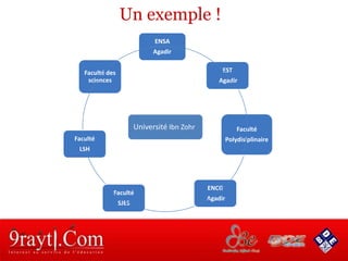 Réussir à La Fac !