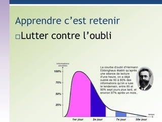 Lutter contre l’oubli
Apprendre c’est retenir
 