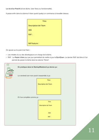 La vie d'un Post-It (d'une tâche, User Story ou fonctionnalité). 

Il passe enfin dans la colonne A faire quand quelqu’un commence à travailler dessus.



                                                      Titre        

                                 Description de l’item 

                                 XXX  

                                 RAF :  

                                                          

                                 Réf Feature : 


On ajoute sur le post-it de l’item :

• Les initiales du ou des développeurs en charge de la tâche,
• RAF : Le Reste à faire jour par jour permettant de mettre à jour le BurnDown. Le dernier RAF doit être à 0 et
        permet de passer la tâche dans la colonne "Done".



                 En pratique dans le StartupWeekend ça donne ça :




                 Le vendredi soir mon post-it ressemble à ça :

                                                              Titre

                                             Description de l’item 

                                              


                 Et il se complète comme ça :

                                                               Titre 

                                                 Description de l’item 

                                                                   

                                                                XXX 

                                                               RAF : 




 
                                                                                                                  11
                                                                                                                    
 