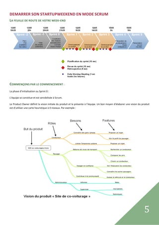 DEMARRER SON STARTUPWEEKEND EN MODE SCRUM 
LA FEUILLE DE ROUTE DE VOTRE WEEK‐END 




                                                                                                                                
COMMENÇONS PAR LE COMMENCEMENT : 
La phase d’initialisation ou Sprint 0 : 

L’équipe se constitue et est sensibilisée à Scrum. 

Le Product Owner définit la vision initiale du produit et la présente à l’équipe. Un bon moyen d’élaborer une vision du produit 
est d’utiliser une carte heuristique à 4 niveaux. Par exemple : 

 




                                                                                                                    

 

 
 
                                                                                                                          5     
 