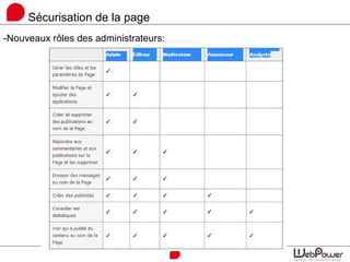 Sécurisation de la page
-Nouveaux rôles des administrateurs:
 