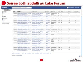 Soirée Lotfi abdelli au Lake Forum
 