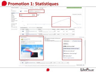 Promotion 1: Statistiques
 