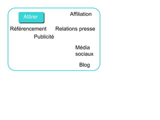 Attirer
Référencement
Blog
Média
sociaux
Affiliation
Publicité
Relations presse
 
