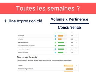 Toutes les semaines ?
1. Une expression clé Volume x Pertinence
Concurrence
 