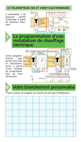 Cette program-
mation vous
permet une mise
en fonctionne-
ment à partir
d’une horloge
de programma-
tion ou d’un
thermostat.
Protection du
circuit par
Porte fusible
ou Disjoncteur
10 A
Télérupteur
Boutons
poussoirs
Ampoules
Phase
Neutre
N
N
10A 16A
A1
A2
Terre
Il commande 1 ou
plusieurs points
d’éclairage à partir
de plusieurs pous-
soirs.
Terre
Phase
Porte fusible
ou
Disjoncteur
20 A
Contacteur
de puissance
Horloge de
programmation
Protection
par
Porte fusible
ou
Disjoncteur
Neutre
Convecteur
N
N
N
N
2 A 20A 20A
Faites réaliser en magasin un schéma de principe d'installation.
LE TELERUPTEUR (VA ET VIENT ELECTRONIQUE)
La programmation d'une
installation de chauffage
électrique
7
Votre branchement personnalisé8
 