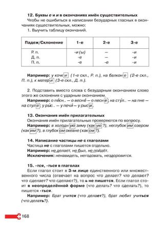 12. Буквы е и и в окончаниях имён существительных
Чтобы не ошибиться в написании безударных гласных в окон­
чаниях существительных, можно:
1. Выучить таблицу окончаний.
Падеж/Склонение 1-е 2-е 3-є
Р
. п. -и (ы) — -и
Д. п. -е — -и
П. п. -е -е -и
Например: у кочки (1-е скл., Р. п.), на балконе (2-е скл.,
П. п.), к матерїй] (3-є скл., Д. п.).
2. Подставить вместо слова с безударным окончанием слово
этого же склонения с ударным окончанием.
Например: о пёсн.. —о весне —о песне1
; на стул.. —на пне —
на стулЩ, у рью. у печи —у рыс и
13. Окончания имён прилагательных
Окончания имён прилагательных проверяются по вопросу.
Например: в холоди yiol зиму (какую ?), неглубок им озером
(как им ?), в глубок ом океане (как ом ?)
14. Написание частицы не с глаголами
Частица не с глаголами пишется отдельно.
Например: не делает, не был, не пойдёт.
Исключения: ненавидеть, негодовать, нездоровится.
15. -тся, -ться в глаголах
Если глагол стоит в 3-м лице единственного или множест­
венного числа (отвечает на вопрос что делает? что делают?
что сделает? что сделают?), то ь не пишется. Если глагол сто­
ит в неопределённой ф орме (что делать? что сделать?), то
пишется -ться.
Например: Брат учится (что делает?), брат любит учиться
(что делать?).
168
 