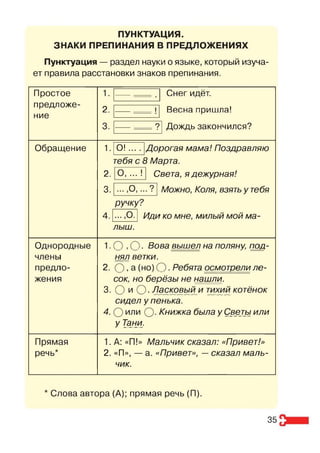 ПУНКТУАЦИЯ.
ЗНАКИ ПРЕПИНАНИЯ В ПРЕДЛОЖЕНИЯХ
Пунктуация — раздел науки о языке, который изуча­
ет правила расстановки знаков препинания.
Простое
предложе­
ние
1. Снег идёт.
2. 1 Весна пришла!
3. ? Дождь закончился?
Обращение 1. О !.... Дорогая мама! Поздравляю
тебя с 8 Марта.
2. О, ... ! Света, я дежурная!
3. ... ,0,... ? Можно, Коля, взять у тебя
ручку?
4. ... ,0. Иди ко мне, милый мой ма-
лыш.
Однородные 1 . 0 ,0 . Вова вышел на поляну, под-
члены нял ветки.
предпо- 2. О , а (но) О •Ребята осмотрелиле-
жения сок, но берёзы не нашли.
3. О и О -Ласковый и тихий котёнок
сидел у пенька.
4. О или О- Книжка была у Светы или
у Тани.
Прямая 1. А: «П!» Мальчик сказал: «Привет!»
речь* 2. «П», — а. «Привет», —сказал маль­
чик.
* Слова автора (А); прямая речь (П).
35
 