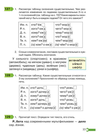 127 1. Рассмотри таблицу склонения существительных. Чем раз­
личается изменение по падежам существительных 2-го и
1-го склонений {см. таблицу на с. 72)? Какие варианты окон­
чаний могут быть в каждом падеже? От чего это зависит?
Им. п.
Р
. п.
Д. п.
В. п.
Тв. п.
П. п.
кто? ёж^
кого? еж[а]
кому? еж[у
кого? еж[а
кем? еж [ом
(о) ком? о еж
что? мор[ё]
чего? мор[я]
чему? мор |ю
]
что? мор[ё]
чем? мор[ём
(о) чём? о мор
2. Спиши словосочетания, поставив существительные в нуж­
ный падеж. Обозначь окончания.
У сильного (спортсмен); в красивом
(автомобиль); на мягком (диван); о могучем
(дерево); чудесным (день); зелёным (лес);
заглянул к (медведь); узнал в (шофёр).
128 1. Рассмотри таблицу. Какие существительные относятся к
3-му склонению? Просклоняй по образцу слова помощь,
печь.
Им. п. кто? дочь[_ что? рожь[
Р
. п. кого? дочер [и] чего? рж[й]
Д. п. кому? дочер [и] чему? рж[й]
В. п. кого? дочь [ что? рожь[
Тв. п. кем? дочерь[ю] чем? рожь[ю|
П. п. (о) ком? о дочер и (о) чём? о рж[1Т
129 1. Прочитай текст. Определи тип текста, его стиль.
Р..бота над современными мультфильмами — дело
серьёзное.
автомобиль
мягкий
шофёр
77
 