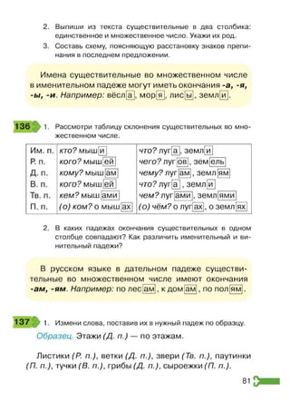 2. Выпиши из текста существительные в два столбика:
единственное и множественное число. Укажи их род.
3. Составь схему, поясняющую расстановку знаков препи­
нания в последнем предложении.
Имена существительные во множественном числе
в именительном падеже могут иметь окончания -а, -я,
-ы, -и. Например: вёсл^, морЖ лис[ы], землГй^
Рассмотри таблицу склонения существительных во мно­
жественном числе.
кто? мыш [и
кого? мыш
кому? мыш
кого? мыш
кем? мыш
ей
ам
ей
ами
что? луг[а], земл
чего?луг
и
ов , зем ель
чему? луг ам , земл ям
что? луг а , земл и
чем? луг ами
(о) ком? о мыш ах (о) чём? о луг
, земл ями
ах , о земл ях
2. В каких падежах окончания существительных в одном
столбце совпадают? Как различить именительный и ви­
нительный падежи?
В русском языке в дательном падеже существи­
тельные во множественном числе имеют окончания
-ам, -ям. Например: по лес[ам], к дом|ам|, по пол[ям
137 >1. Измени слова, поставив их в нужный падеж по образцу.
Образец. Этажи (Д. п.) — по этажам.
Листики (Р. п.), ветки (Д. п.), звери (Тв. п.), паутинки
(П. п.), тучки (В. п.), грибы (Д. п.), сыроежки (П. п.).
81
 