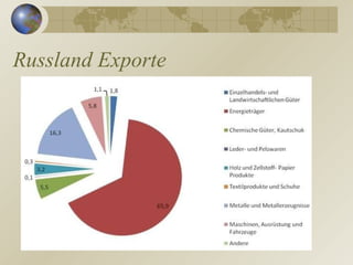 Fläche 17.000.000 km²