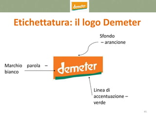45
Etichettatura: il logo Demeter
Linea di
accentuazione –
verde
Sfondo
– arancione
Marchio parola –
bianco
 
