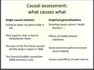 Causal assessment:
what causes what
Single causal relations
Failing to water my plant made it
die
Alice’s gastric ulcer is due to
Helicobacter Pylori
The year of the Fire Horse caused
fertility drop in Japan in 1966
The financial bubble caused the
2008 economic crisis
Empirical generalisations
Smoking causes cancer / heath
disease / …
Effects of mobile phones
radiations
Socio-economic policies increase
social mobility
Causes and effects of solar storms
10
 
