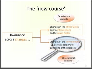 The ‘new course’
14
Invariance
across changes …
Changes in the effect-factor,
due to interventions
on the cause-factor
Changes of the environment,
i.e. across appropriate
partitions of the data set
Experimental
contexts
Observational
contexts
 