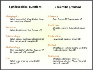 5 philosophical questions
Metaphysics
What is causality? What kind of things
are causes and effects?
Semantics
What does it mean that C causes E?
Epistemology
What notions guide causal reasoning?
How can we use C to explain E?
Methodology
How to establish whether C causes E?
Or how much of C causes E?
Use
What to do once we know that C
causes E?
5 scientific problems
Inference
Does C cause E? To what extent?
Prediction
What to expect if C does (not) cause
E?
Explanation
How does C cause or prevent E?
Control
What factors to hold fixed to study the
relation between C and E?
Reasoning
What considerations enter in
establishing whether / how / to what
extent C causes E?
5
 
