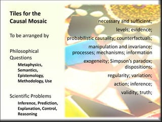 Tiles for the
Causal Mosaic
…
necessary and sufficient;
levels; evidence;
probabilistic causality; counterfactuals;
manipulation and invariance;
processes; mechanisms; information
exogeneity; Simpson’s paradox;
dispositions;
regularity; variation;
action; inference;
validity; truth;
…
To be arranged by
Philosophical
Questions
Metaphysics,
Semantics,
Epistemology,
Methodology, Use
Scientific Problems
Inference, Prediction,
Explanation, Control,
Reasoning 6
 