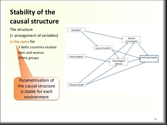 causal relationship definition biology