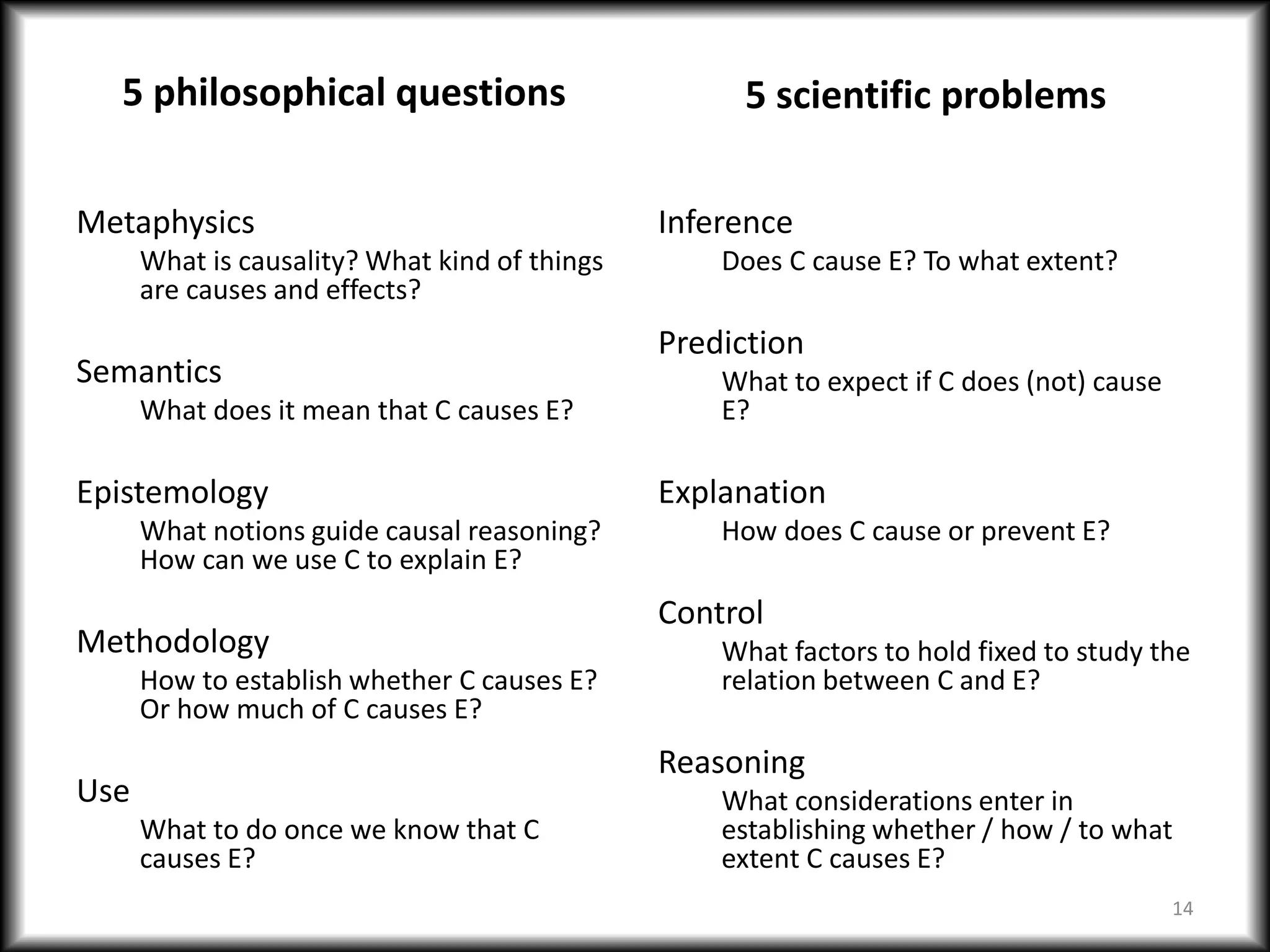 5 philosophical questions
Metaphysics
What is causality? What kind of things
are causes and effects?
Semantics
What does it mean that C causes E?
Epistemology
What notions guide causal reasoning?
How can we use C to explain E?
Methodology
How to establish whether C causes E?
Or how much of C causes E?
Use
What to do once we know that C
causes E?
5 scientific problems
Inference
Does C cause E? To what extent?
Prediction
What to expect if C does (not) cause
E?
Explanation
How does C cause or prevent E?
Control
What factors to hold fixed to study the
relation between C and E?
Reasoning
What considerations enter in
establishing whether / how / to what
extent C causes E?
14
 