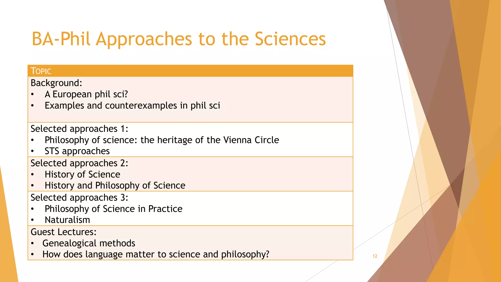 BA-Phil Approaches to the Sciences
12
TOPIC
Background:
• A European phil sci?
• Examples and counterexamples in phil sci
Selected approaches 1:
• Philosophy of science: the heritage of the Vienna Circle
• STS approaches
Selected approaches 2:
• History of Science
• History and Philosophy of Science
Selected approaches 3:
• Philosophy of Science in Practice
• Naturalism
Guest Lectures:
• Genealogical methods
• How does language matter to science and philosophy?
 