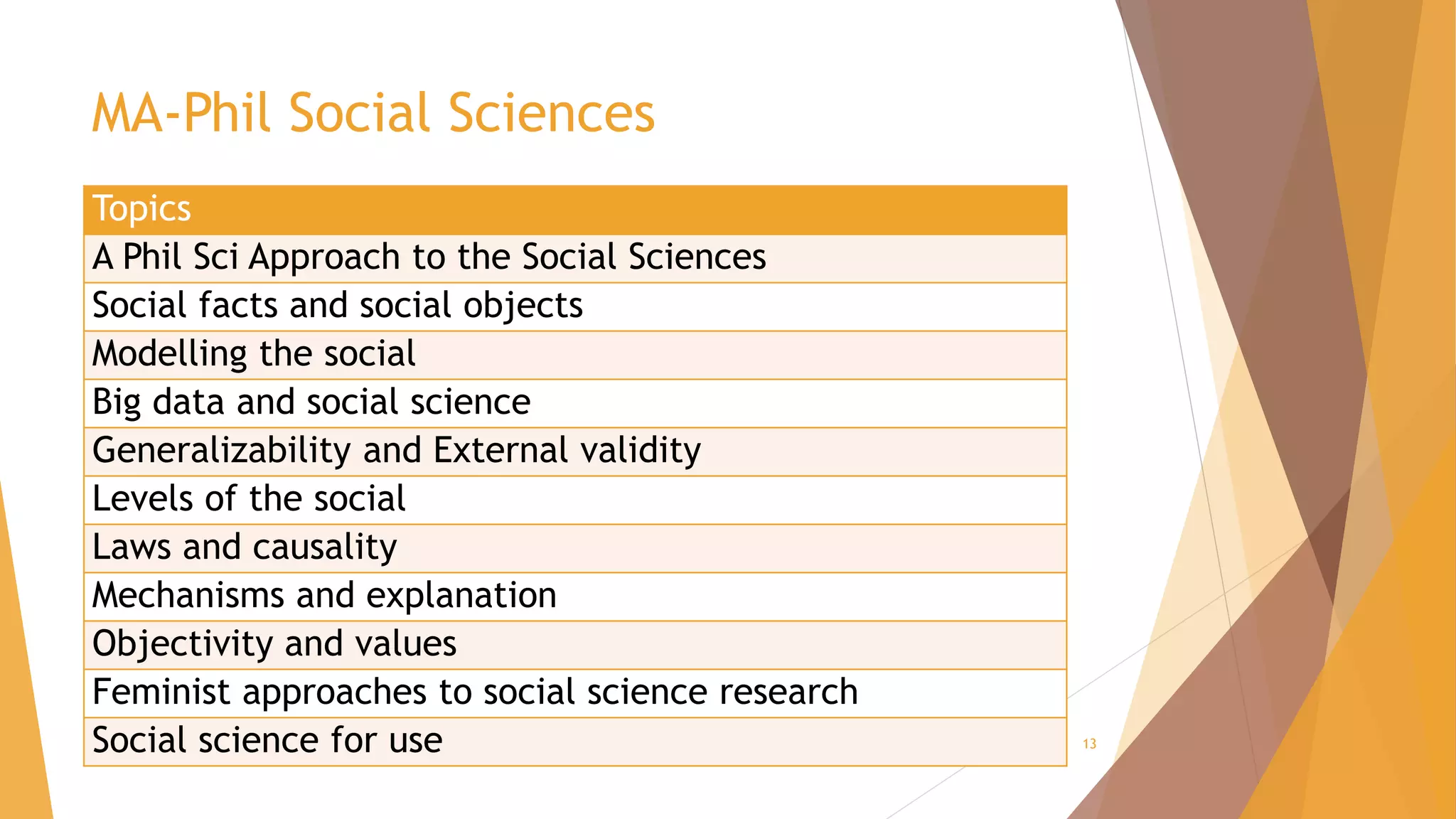 MA-Phil Social Sciences
13
Topics
A Phil Sci Approach to the Social Sciences
Social facts and social objects
Modelling the social
Big data and social science
Generalizability and External validity
Levels of the social
Laws and causality
Mechanisms and explanation
Objectivity and values
Feminist approaches to social science research
Social science for use
 