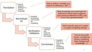 22
Translation
• How to
express
evidence in
natural
language
Normalizati
on
• Establish
boundaries
and context
for
modelling
Verification-
Validation
• Providing
'internal'
and
'external'
checks on
the model
Correctness
• Establish
that 'p' is
true in the
given
modelling
framework
How to define a variable, e.g.
‘vitamin D deficiency’, ‘SES’, …
What thresholds are meaningful for
‘deficiency’? What theory supports
such-and-such definition of SES, and
is can it be operationalised?
Which specific tests are in place
in a given modelling setting?
How do we justify
results, considering
theory, modelling,
tests, background
knowledge, …?
 