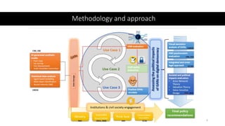 Methodology and approach
4
 
