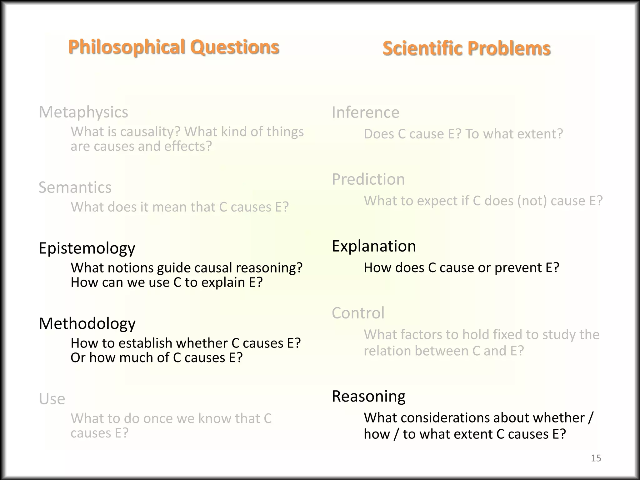 Philosophical Questions
Metaphysics
What is causality? What kind of things
are causes and effects?
Semantics
What does it mean that C causes E?
Epistemology
What notions guide causal reasoning?
How can we use C to explain E?
Methodology
How to establish whether C causes E?
Or how much of C causes E?
Use
What to do once we know that C
causes E?
Scientific Problems
Inference
Does C cause E? To what extent?
Prediction
What to expect if C does (not) cause E?
Explanation
How does C cause or prevent E?
Control
What factors to hold fixed to study the
relation between C and E?
Reasoning
What considerations about whether /
how / to what extent C causes E?
15
 