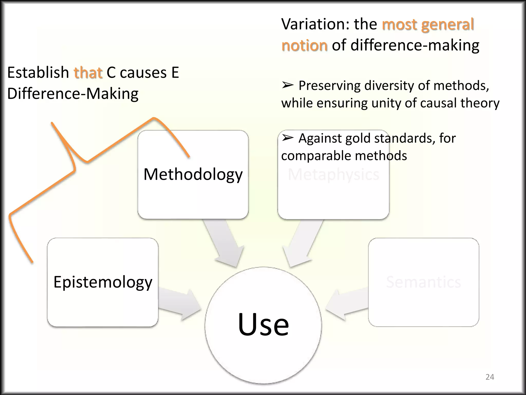 Use
Epistemology
Methodology Metaphysics
Semantics
24
Establish that C causes E
Difference-Making
Variation: the most general
notion of difference-making
➢ Preserving diversity of methods,
while ensuring unity of causal theory
➢ Against gold standards, for
comparable methods
 