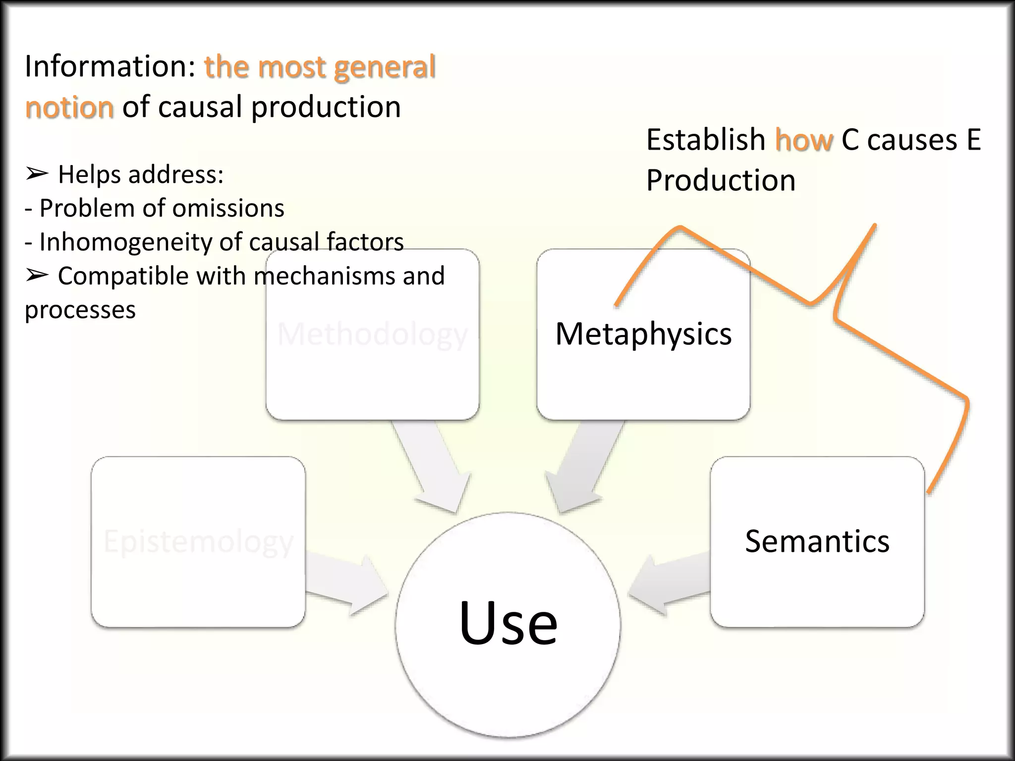 Use
Epistemology
Methodology Metaphysics
Semantics
Establish how C causes E
Production
Information: the most general
notion of causal production
➢ Helps address:
- Problem of omissions
- Inhomogeneity of causal factors
➢ Compatible with mechanisms and
processes
 