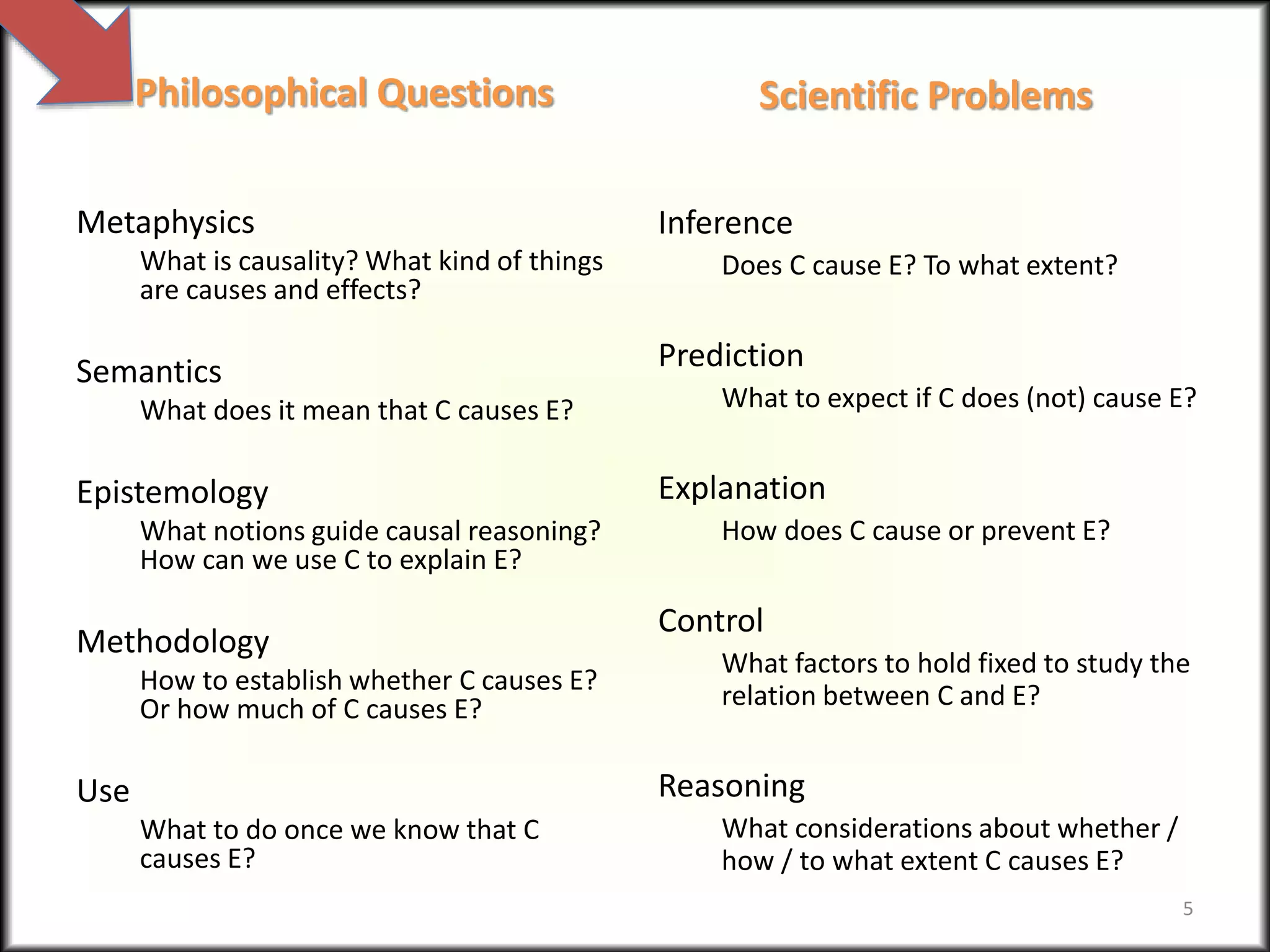 Philosophical Questions
Metaphysics
What is causality? What kind of things
are causes and effects?
Semantics
What does it mean that C causes E?
Epistemology
What notions guide causal reasoning?
How can we use C to explain E?
Methodology
How to establish whether C causes E?
Or how much of C causes E?
Use
What to do once we know that C
causes E?
Scientific Problems
Inference
Does C cause E? To what extent?
Prediction
What to expect if C does (not) cause E?
Explanation
How does C cause or prevent E?
Control
What factors to hold fixed to study the
relation between C and E?
Reasoning
What considerations about whether /
how / to what extent C causes E?
5
 