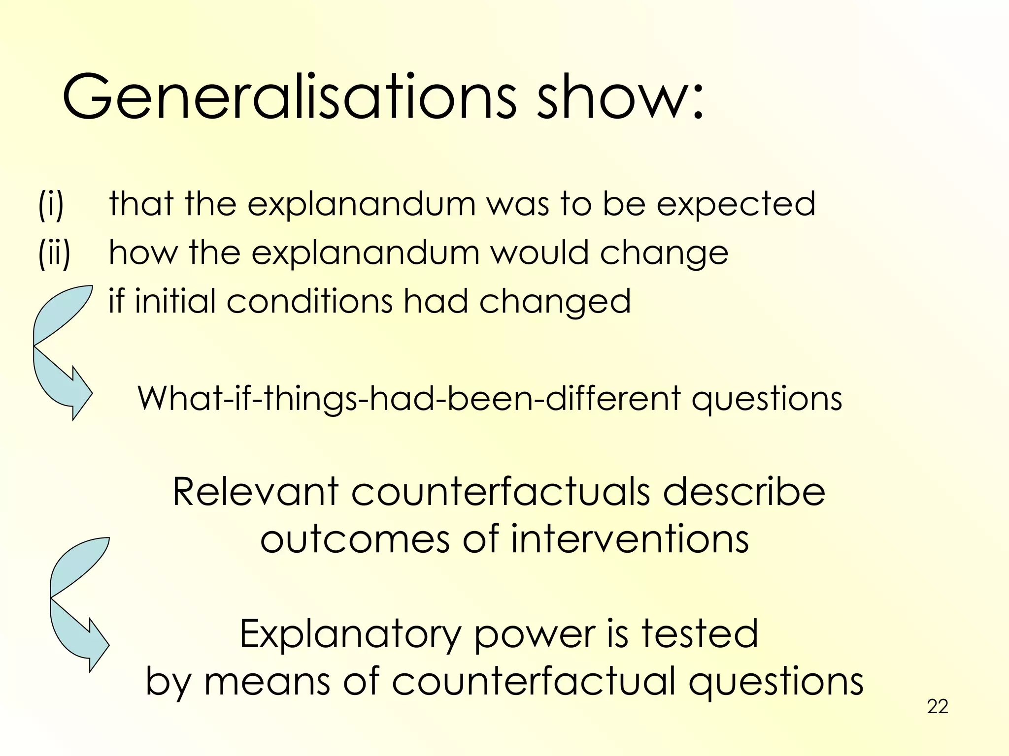 Generalisations show: (i) that the explanandum was to be expected how the explanandum would change  if initial conditions had changed What-if-things-had-been-different questions Relevant counterfactuals describe  outcomes of interventions Explanatory power is tested  by means of counterfactual questions 