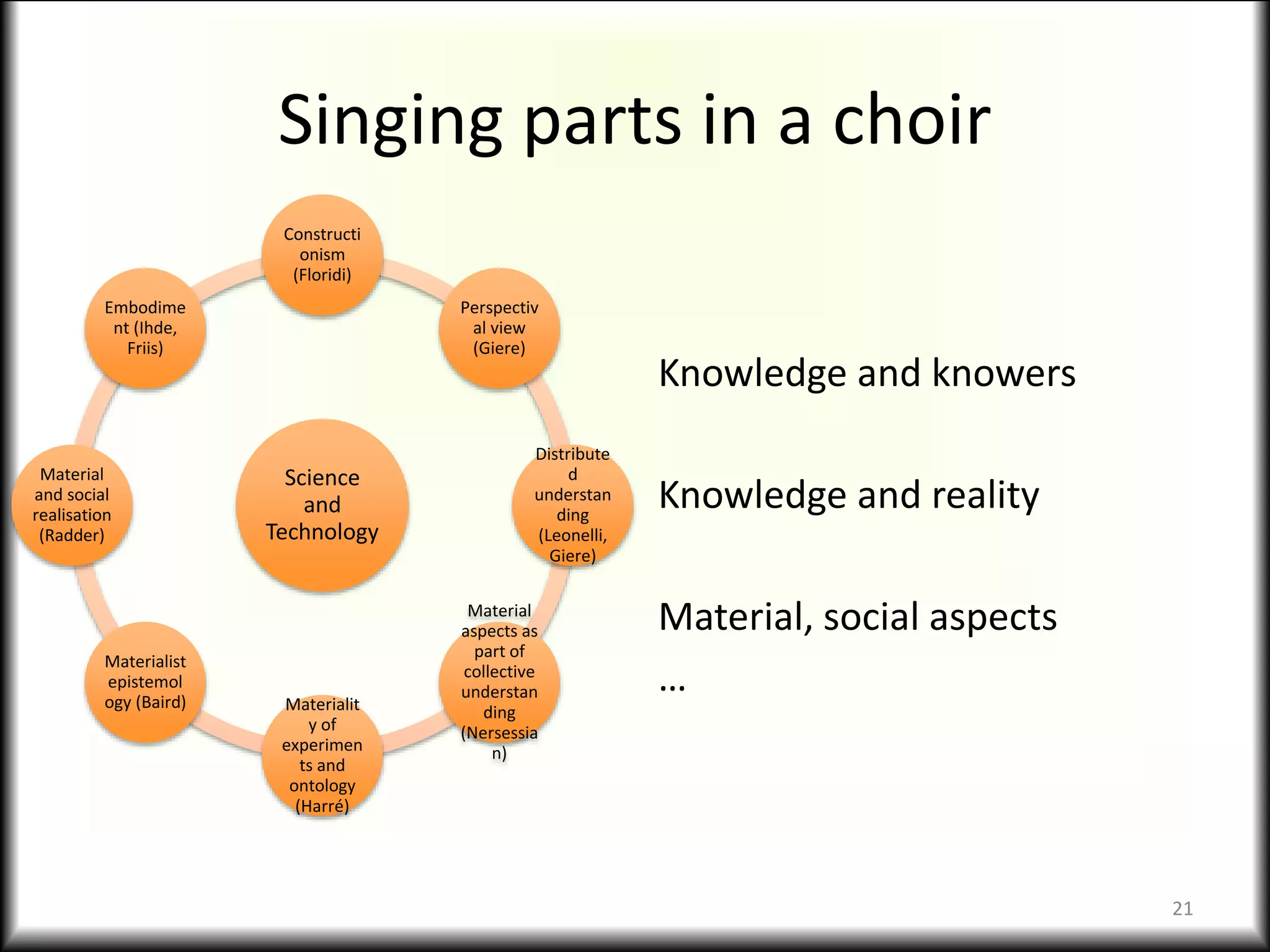 Singing parts in a choir
Science
and
Technology
Constructi
onism
(Floridi)
Perspectiv
al view
(Giere)
Distribute
d
understan
ding
(Leonelli,
Giere)
Material
aspects as
part of
collective
understan
ding
(Nersessia
n)
Materialit
y of
experimen
ts and
ontology
(Harré)
Materialist
epistemol
ogy (Baird)
Material
and social
realisation
(Radder)
Embodime
nt (Ihde,
Friis)
Knowledge and knowers
Knowledge and reality
Material, social aspects
…
21
 