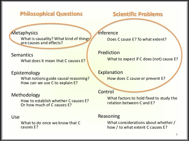 causality in philosophy of science