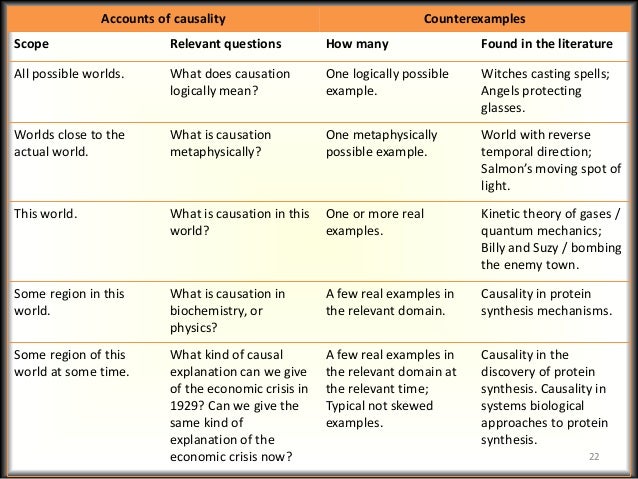 what is the concept of causality