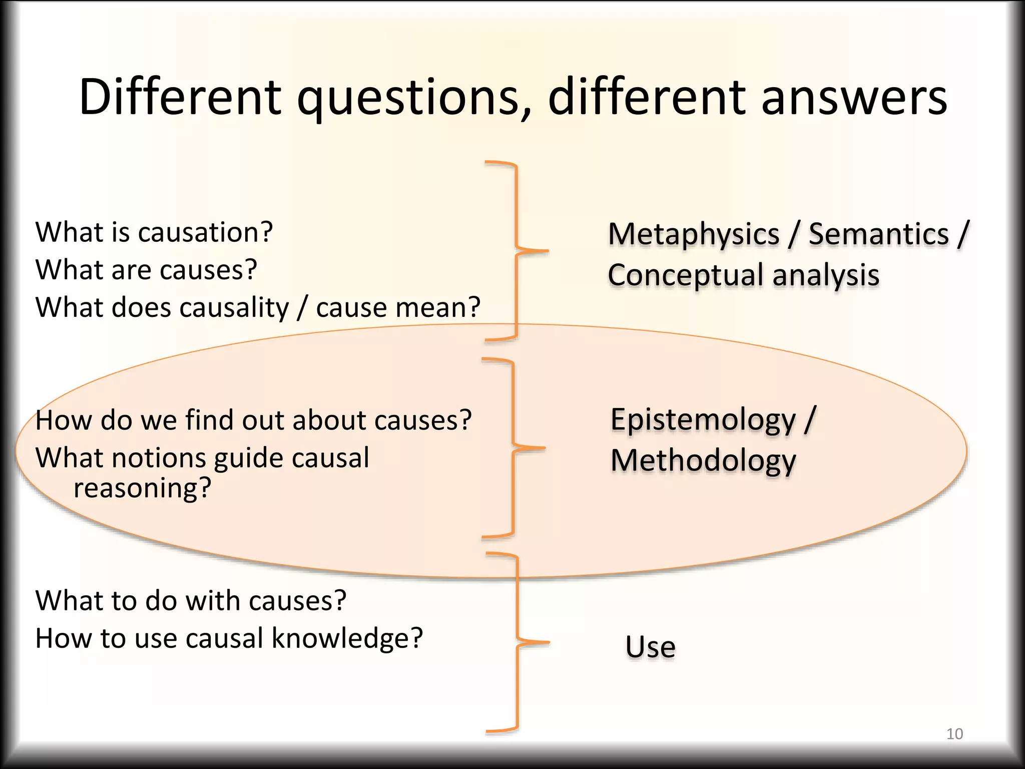 Different questions, different answers
What is causation?
What are causes?
What does causality / cause mean?
How do we find out about causes?
What notions guide causal
reasoning?
What to do with causes?
How to use causal knowledge?
Metaphysics / Semantics /
Conceptual analysis
Epistemology /
Methodology
Use
10
 