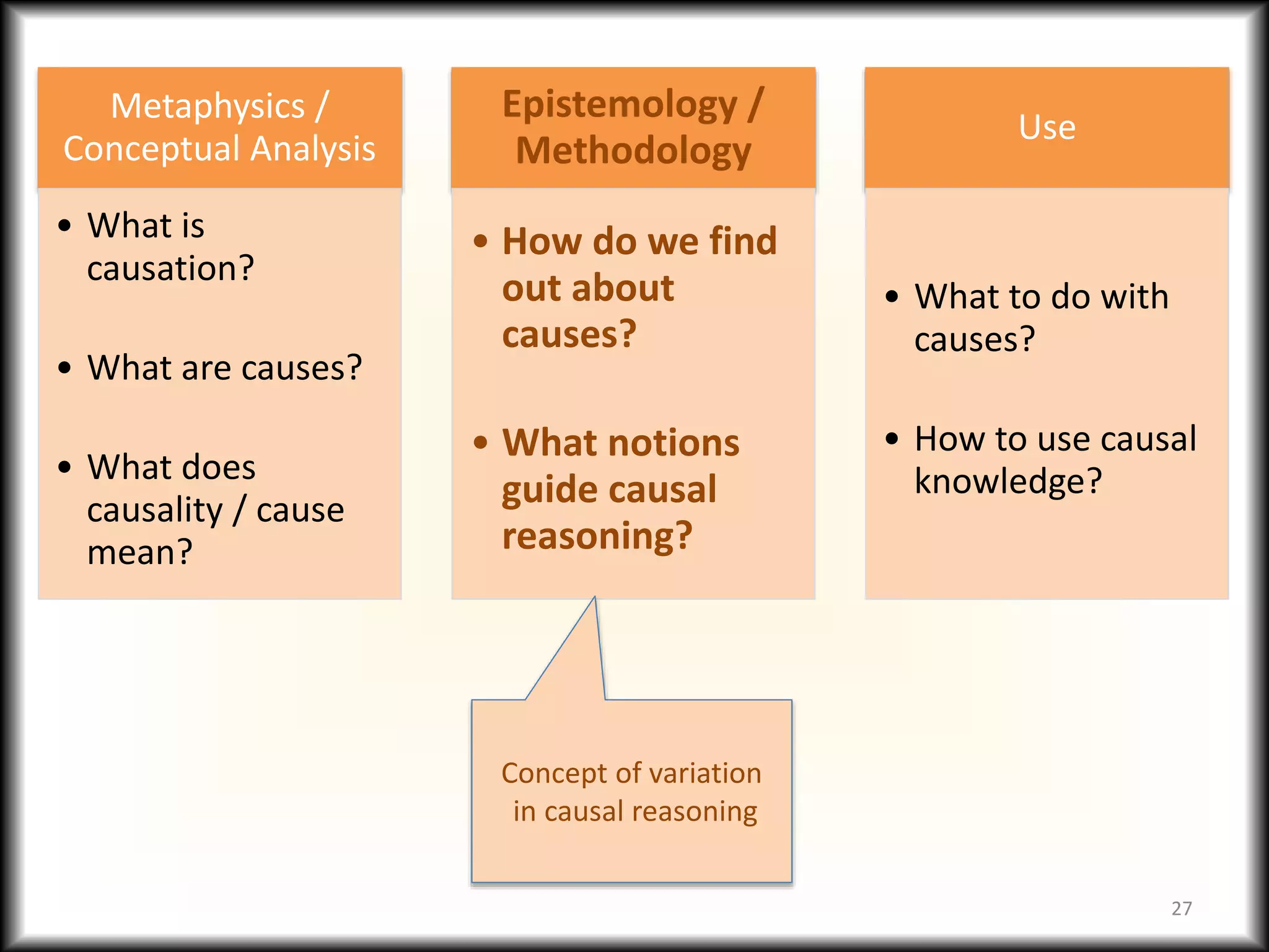 Metaphysics /
Conceptual Analysis
• What is
causation?
• What are causes?
• What does
causality / cause
mean?
Epistemology /
Methodology
• How do we find
out about
causes?
• What notions
guide causal
reasoning?
Use
• What to do with
causes?
• How to use causal
knowledge?
27
Concept of variation
in causal reasoning
 