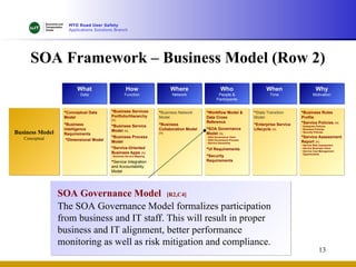 RUS SOA Framework Presentation to audience | PPT