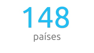 148países
 