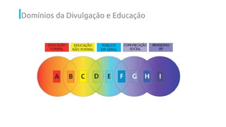 Domínios da Divulgação e Educação
 