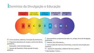 Domínios da Divulgação e Educação
A: Livros escolares, sebentas, formação de professores,...
B: Programas educativos em museus, centros de ciência,
planetários,...
C: Exposições, noites de observação, ...
D: Sessões de Planetário, ﬁlmes grande formato,
palestras...
E: Documentários, programas de radio e tv, artigos, livros de divulgação,
multimedia, ...
F: Folhetos, kits informativos, ...
G: Comunicados de Imprensa, Entrevistas, cursos de comunicação para
cientistas, ...
H: Stands em exposições, relatórios técnicos, posters, ...
I: Merchandise, T-shirts, ...
 
