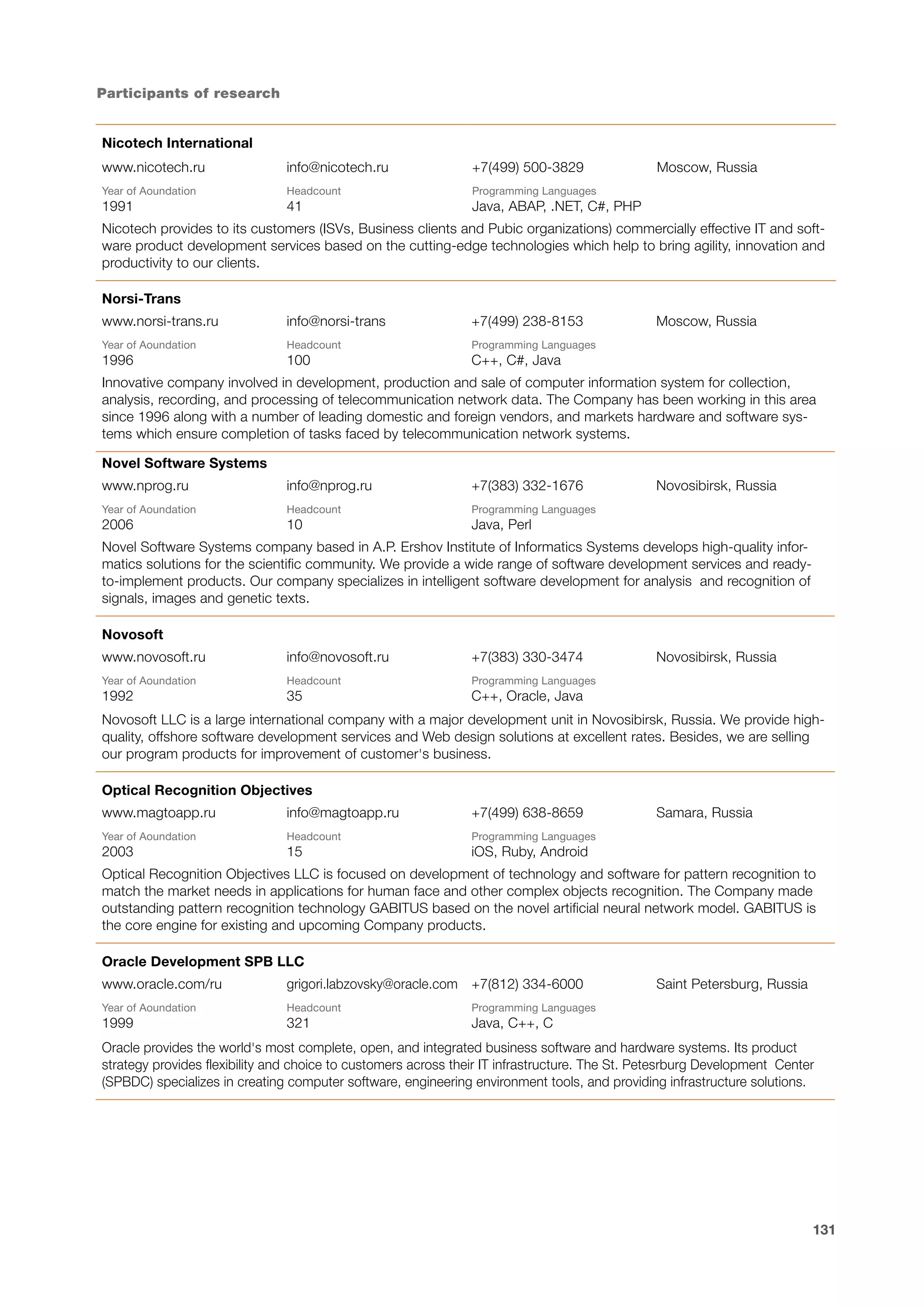 Participants of research
Nicotech International
www.nicotech.ru

info@nicotech.ru

+7(499) 500-3829

Year of Аoundation

Headcount

Programming Languages

1991

41

Moscow, Russia

Java, ABAP, .NET, C#, PHP

Nicotech provides to its customers (ISVs, Business clients and Pubic organizations) commercially effective IT and software product development services based on the cutting-edge technologies which help to bring agility, innovation and
productivity to our clients.
Norsi-Trans
www.norsi-trans.ru

info@norsi-trans

+7(499) 238-8153

Year of Аoundation

Headcount

Programming Languages

1996

100

Moscow, Russia

C++, C#, Java

Innovative company involved in development, production and sale of computer information system for collection,
analysis, recording, and processing of telecommunication network data. The Company has been working in this area
since 1996 along with a number of leading domestic and foreign vendors, and markets hardware and software systems which ensure completion of tasks faced by telecommunication network systems.
Novel Software Systems
www.nprog.ru

info@nprog.ru

+7(383) 332-1676

Year of Аoundation

Headcount

Programming Languages

2006

10

Novosibirsk, Russia

Java, Perl

Novel Software Systems company based in A.P. Ershov Institute of Informatics Systems develops high-quality informatics solutions for the scientific community. We provide a wide range of software development services and readyto-implement products. Our company specializes in intelligent software development for analysis and recognition of
signals, images and genetic texts.
Novosoft
www.novosoft.ru

info@novosoft.ru

+7(383) 330-3474

Year of Аoundation

Headcount

Programming Languages

1992

35

Novosibirsk, Russia

C++, Oracle, Java

Novosoft LLC is a large international company with a major development unit in Novosibirsk, Russia. We provide highquality, offshore software development services and Web design solutions at excellent rates. Besides, we are selling
our program products for improvement of customer's business.
Optical Recognition Objectives
www.magtoapp.ru

info@magtoapp.ru

+7(499) 638-8659

Year of Аoundation

Headcount

Programming Languages

2003

15

Samara, Russia

iOS, Ruby, Android

Optical Recognition Objectives LLC is focused on development of technology and software for pattern recognition to
match the market needs in applications for human face and other complex objects recognition. The Company made
outstanding pattern recognition technology GABITUS based on the novel artificial neural network model. GABITUS is
the core engine for existing and upcoming Company products.
Oracle Development SPB LLC
www.oracle.com/ru

grigori.labzovsky@oracle.com +7(812) 334-6000

Year of Аoundation

Headcount

Programming Languages

1999

321

Saint Petersburg, Russia

Java, C++, C

Oracle provides the world's most complete, open, and integrated business software and hardware systems. Its product
strategy provides flexibility and choice to customers across their IT infrastructure. The St. Petesrburg Development Center
(SPBDC) specializes in creating computer software, engineering environment tools, and providing infrastructure solutions.

131

 
