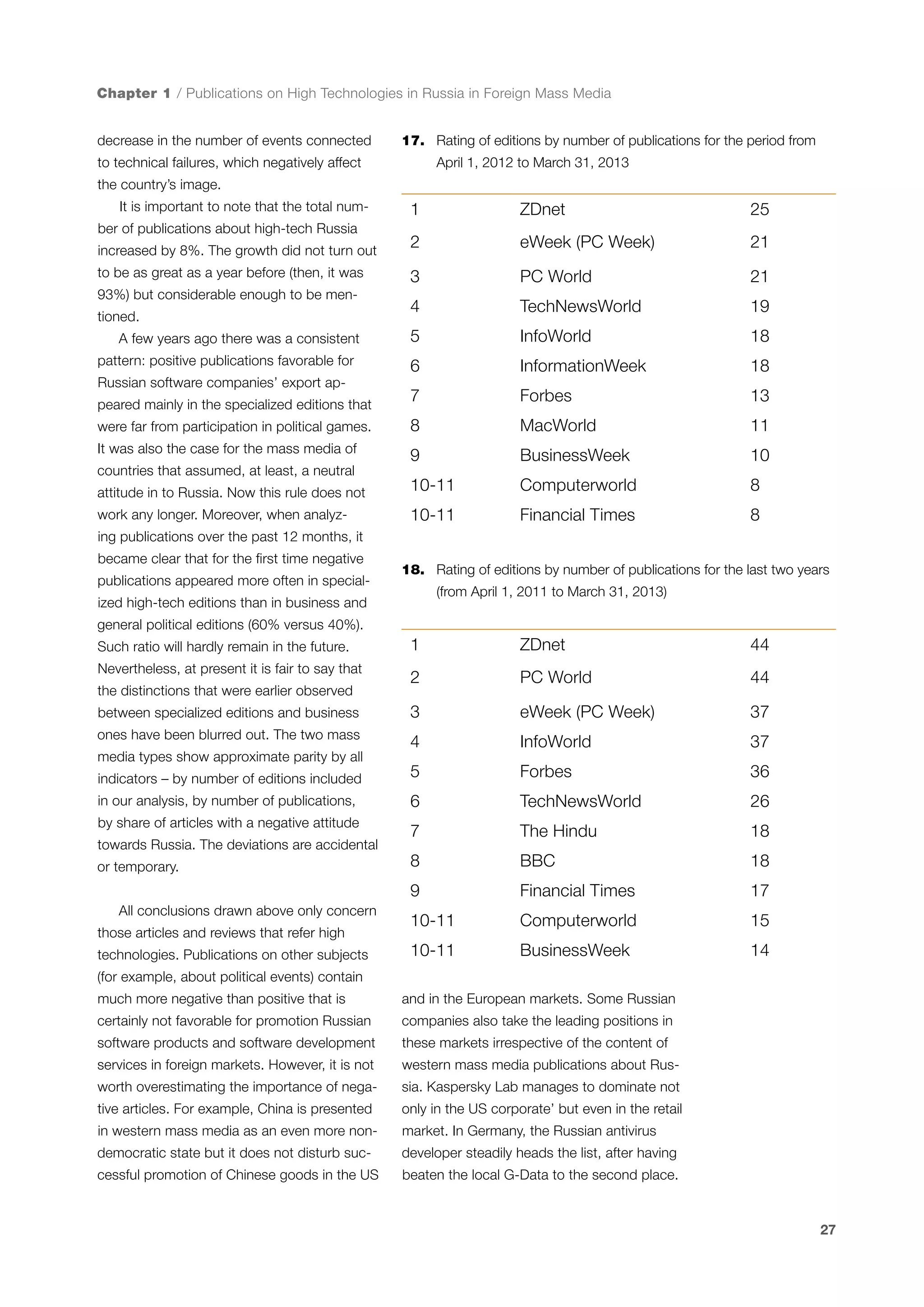 Chapter 1 / Publications on High Technologies in Russia in Foreign Mass Media
decrease in the number of events connected

17.	 Rating of editions by number of publications for the period from
April 1, 2012 to March 31, 2013

to technical failures, which negatively affect
the country’s image.
It is important to note that the total num-

1

ZDnet

25

increased by 8%. The growth did not turn out

2

eWeek (PC Week)

21

to be as great as a year before (then, it was

3

PC World

21

4

TechNewsWorld

19

5

InfoWorld

18

6

InformationWeek

18

7

Forbes

13

were far from participation in political games.

8

MacWorld

11

It was also the case for the mass media of

9

BusinessWeek

10

attitude in to Russia. Now this rule does not

10-11

Computerworld

8

work any longer. Moreover, when analyz-

10-11

Financial Times

8

ber of publications about high-tech Russia

93%) but considerable enough to be mentioned.
A few years ago there was a consistent
pattern: positive publications favorable for
Russian software companies’ export appeared mainly in the specialized editions that

countries that assumed, at least, a neutral

ing publications over the past 12 months, it
became clear that for the first time negative
publications appeared more often in special-

18.	 Rating of editions by number of publications for the last two years
(from April 1, 2011 to March 31, 2013)

ized high-tech editions than in business and
general political editions (60% versus 40%).
Such ratio will hardly remain in the future.

1

ZDnet

44

Nevertheless, at present it is fair to say that

2

PC World

44

between specialized editions and business

3

eWeek (PC Week)

37

ones have been blurred out. The two mass

4

InfoWorld

37

indicators – by number of editions included

5

Forbes

36

in our analysis, by number of publications,

6

TechNewsWorld

26

by share of articles with a negative attitude

7

The Hindu

18

8

BBC

18

9

Financial Times

17

10-11

Computerworld

15

10-11

BusinessWeek

14

the distinctions that were earlier observed

media types show approximate parity by all

towards Russia. The deviations are accidental
or temporary.
All conclusions drawn above only concern
those articles and reviews that refer high
technologies. Publications on other subjects
(for example, about political events) contain
much more negative than positive that is

and in the European markets. Some Russian

certainly not favorable for promotion Russian

companies also take the leading positions in

software products and software development

these markets irrespective of the content of

services in foreign markets. However, it is not

western mass media publications about Rus-

worth overestimating the importance of nega-

sia. Kaspersky Lab manages to dominate not

tive articles. For example, China is presented

only in the US corporate’ but even in the retail

in western mass media as an even more non-

market. In Germany, the Russian antivirus

democratic state but it does not disturb suc-

developer steadily heads the list, after having

cessful promotion of Chinese goods in the US

beaten the local G-Data to the second place.

27

 