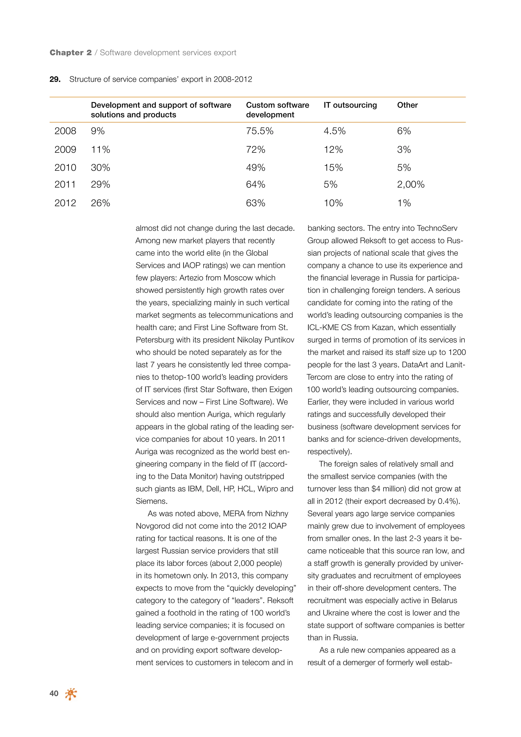 Chapter 2 / Software development services export
29.	 Structure of service companies’ export in 2008-2012
Development and support of software
solutions and products

Custom software
development

IT outsourcing

Other

2008

9%

75.5%

4.5%

6%

2009

11%

72%

12%

3%

2010

30%

49%

15%

5%

2011

29%

64%

5%

2,00%

2012

26%

63%

10%

1%

almost did not change during the last decade.

banking sectors. The entry into TechnoServ

Among new market players that recently

Group allowed Reksoft to get access to Rus-

came into the world elite (in the Global

sian projects of national scale that gives the

Services and IAOP ratings) we can mention

company a chance to use its experience and

few players: Artezio from Moscow which

the financial leverage in Russia for participa-

showed persistently high growth rates over

tion in challenging foreign tenders. A serious

the years, specializing mainly in such vertical

candidate for coming into the rating of the

market segments as telecommunications and

world’s leading outsourcing companies is the

health care; and First Line Software from St.

ICL-KME CS from Kazan, which essentially

Petersburg with its president Nikolay Puntikov

surged in terms of promotion of its services in

who should be noted separately as for the

the market and raised its staff size up to 1200

last 7 years he consistently led three compa-

people for the last 3 years. DataArt and Lanit-

nies to thetop-100 world’s leading providers

Tercom are close to entry into the rating of

of IT services (first Star Software, then Exigen

100 world’s leading outsourcing companies.

Services and now – First Line Software). We

Earlier, they were included in various world

should also mention Auriga, which regularly

ratings and successfully developed their

appears in the global rating of the leading ser-

business (software development services for

vice companies for about 10 years. In 2011

banks and for science-driven developments,

Auriga was recognized as the world best en-

respectively).

gineering company in the field of IT (according to the Data Monitor) having outstripped

The foreign sales of relatively small and
the smallest service companies (with the

such giants as IBM, Dell, HP, HCL, Wipro and

turnover less than $4 million) did not grow at

Siemens.

all in 2012 (their export decreased by 0.4%).

As was noted above, MERA from Nizhny

Several years ago large service companies

Novgorod did not come into the 2012 IOAP

mainly grew due to involvement of employees

rating for tactical reasons. It is one of the

from smaller ones. In the last 2-3 years it be-

largest Russian service providers that still

came noticeable that this source ran low, and

place its labor forces (about 2,000 people)

a staff growth is generally provided by univer-

in its hometown only. In 2013, this company

sity graduates and recruitment of employees

expects to move from the “quickly developing”

in their off-shore development centers. The

category to the category of “leaders”. Reksoft

recruitment was especially active in Belarus

gained a foothold in the rating of 100 world’s

and Ukraine where the cost is lower and the

leading service companies; it is focused on

state support of software companies is better

development of large e-government projects

than in Russia.

and on providing export software development services to customers in telecom and in

40

As a rule new companies appeared as a
result of a demerger of formerly well estab-

 