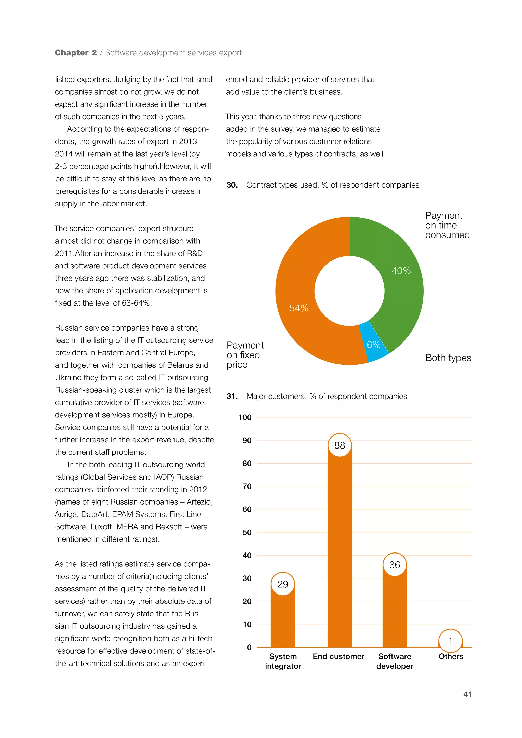 Chapter 2 / Software development services export
lished exporters. Judging by the fact that small

enced and reliable provider of services that

companies almost do not grow, we do not

add value to the client’s business.

expect any significant increase in the number
of such companies in the next 5 years.
According to the expectations of respon-

This year, thanks to three new questions
added in the survey, we managed to estimate

dents, the growth rates of export in 2013-

the popularity of various customer relations

2014 will remain at the last year’s level (by

models and various types of contracts, as well

2-3 percentage points higher).However, it will
be difficult to stay at this level as there are no
prerequisites for a considerable increase in

30.	 Contract types used, % of respondent companies

supply in the labor market.

Payment
on time
consumed

The service companies’ export structure
almost did not change in comparison with
2011.After an increase in the share of R&D
and software product development services

40%

three years ago there was stabilization, and
now the share of application development is
fixed at the level of 63-64%.

54%

Russian service companies have a strong
lead in the listing of the IT outsourcing service
providers in Eastern and Central Europe,
and together with companies of Belarus and

6%

Payment
on fixed
price

Both types

Ukraine they form a so-called IT outsourcing
Russian-speaking cluster which is the largest
cumulative provider of IT services (software
development services mostly) in Europe.

31.	 Major customers, % of respondent companies
100

Service companies still have a potential for a
further increase in the export revenue, despite

90

88

the current staff problems.
In the both leading IT outsourcing world

80

ratings (Global Services and IAOP) Russian
companies reinforced their standing in 2012
(names of eight Russian companies – Artezio,
Auriga, DataArt, EPAM Systems, First Line
Software, Luxoft, MERA and Reksoft – were
mentioned in different ratings).
As the listed ratings estimate service companies by a number of criteria(including clients’

70
60
50
40
30

assessment of the quality of the delivered IT
services) rather than by their absolute data of

36
29

20

turnover, we can safely state that the Russian IT outsourcing industry has gained a

10

significant world recognition both as a hi-tech
resource for effective development of state-ofthe-art technical solutions and as an experi-

1

0
System
integrator

End customer

Software
developer

Others

41

 