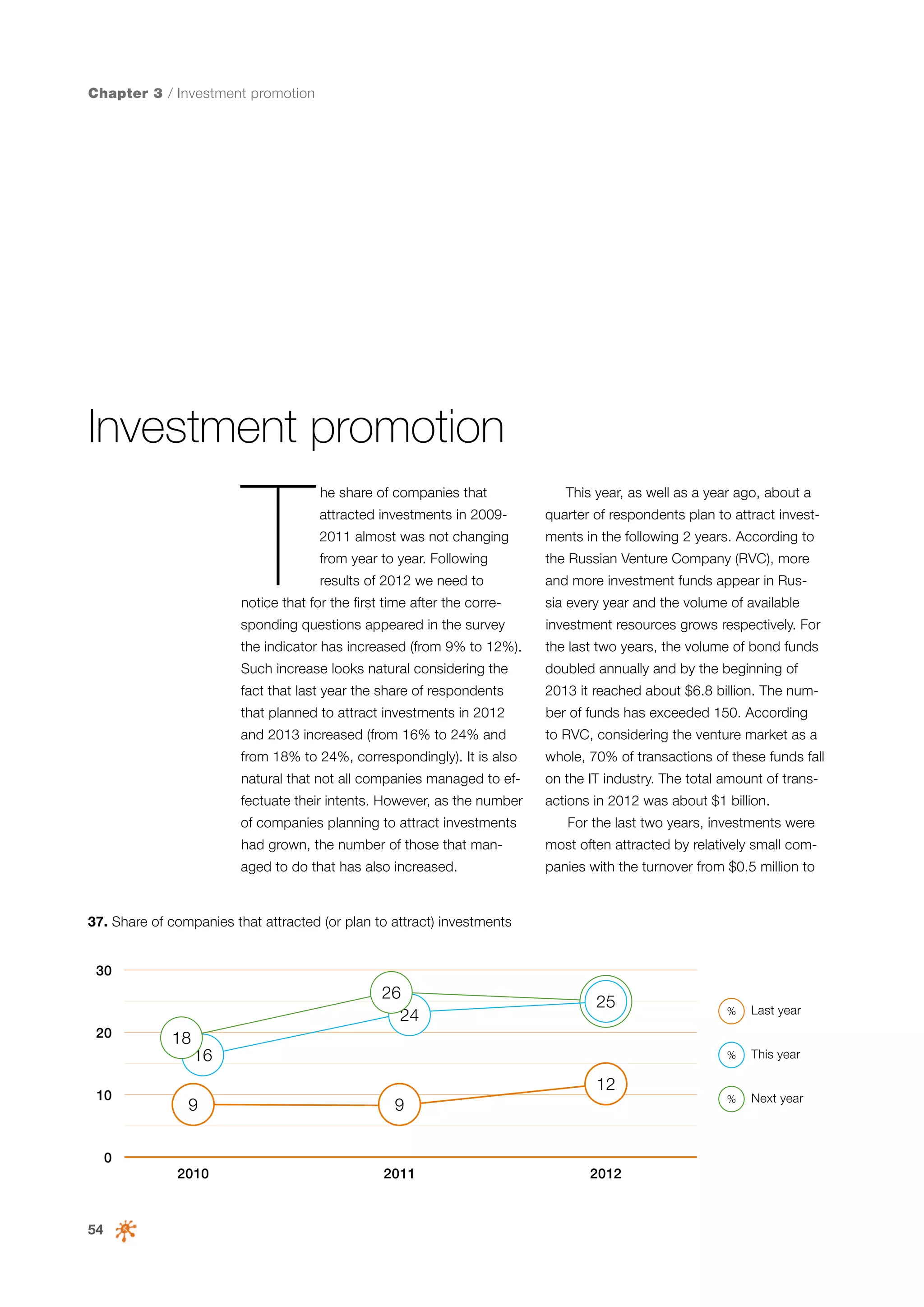 Chapter 3 / Investment promotion

Investment promotion

T

he share of companies that
attracted investments in 2009-

This year, as well as a year ago, about a
quarter of respondents plan to attract invest-

2011 almost was not changing

ments in the following 2 years. According to

from year to year. Following

the Russian Venture Company (RVC), more

results of 2012 we need to

and more investment funds appear in Rus-

notice that for the first time after the corre-

sia every year and the volume of available

sponding questions appeared in the survey

investment resources grows respectively. For

the indicator has increased (from 9% to 12%).

the last two years, the volume of bond funds

Such increase looks natural considering the

doubled annually and by the beginning of

fact that last year the share of respondents

2013 it reached about $6.8 billion. The num-

that planned to attract investments in 2012

ber of funds has exceeded 150. According

and 2013 increased (from 16% to 24% and

to RVC, considering the venture market as a

from 18% to 24%, correspondingly). It is also

whole, 70% of transactions of these funds fall

natural that not all companies managed to ef-

on the IT industry. The total amount of trans-

fectuate their intents. However, as the number

actions in 2012 was about $1 billion.

of companies planning to attract investments

For the last two years, investments were

had grown, the number of those that man-

most often attracted by relatively small com-

aged to do that has also increased.

panies with the turnover from $0.5 million to

37. Share of companies that attracted (or plan to attract) investments
30

26
24
20

10

18

25

12
9

9

2010

2011

0

54

2012

Last year

%

16

%

This year

%

Next year

 