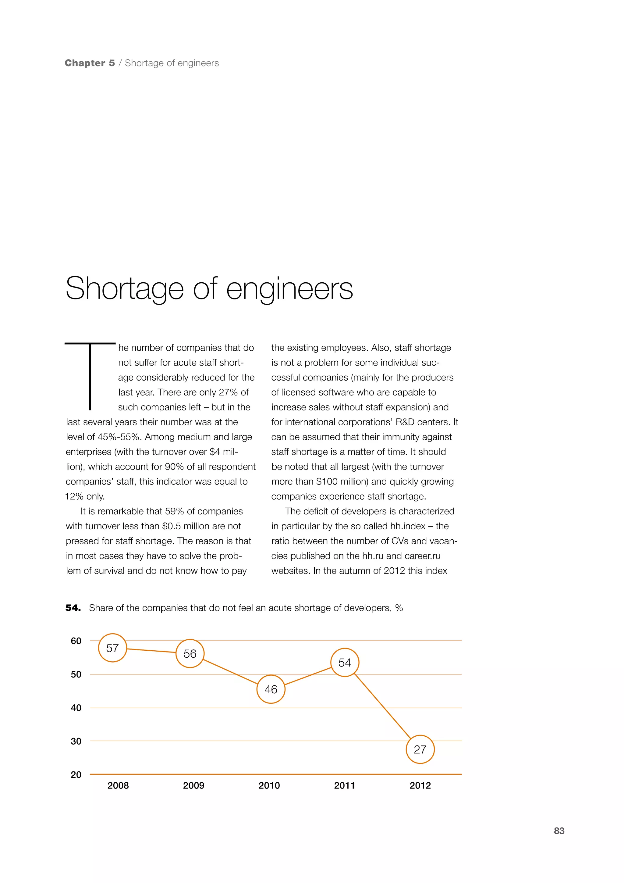 Chapter 5 / Shortage of engineers

Shortage of engineers

T

he number of companies that do

the existing employees. Also, staff shortage

not suffer for acute staff short-

is not a problem for some individual suc-

age considerably reduced for the

cessful companies (mainly for the producers

last year. There are only 27% of

of licensed software who are capable to

such companies left – but in the

increase sales without staff expansion) and

last several years their number was at the

for international corporations’ R&D centers. It

level of 45%-55%. Among medium and large

can be assumed that their immunity against

enterprises (with the turnover over $4 mil-

staff shortage is a matter of time. It should

lion), which account for 90% of all respondent

be noted that all largest (with the turnover

companies’ staff, this indicator was equal to

more than $100 million) and quickly growing

12% only.

companies experience staff shortage.

It is remarkable that 59% of companies

The deficit of developers is characterized

with turnover less than $0.5 million are not

in particular by the so called hh.index – the

pressed for staff shortage. The reason is that

ratio between the number of CVs and vacan-

in most cases they have to solve the prob-

cies published on the hh.ru and career.ru

lem of survival and do not know how to pay

websites. In the autumn of 2012 this index

54.	 Share of the companies that do not feel an acute shortage of developers, %
60

57

56

54

50

46
40
30

27

20
2008

2009

2010

2011

2012

83

 
