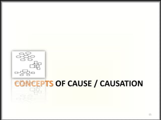 CONCEPTS OF CAUSE / CAUSATION
15
 
